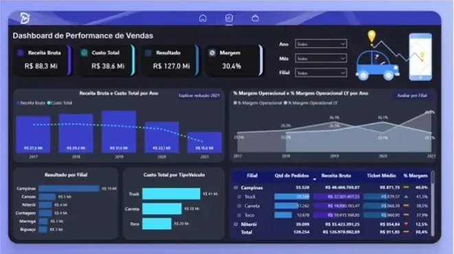 Dashboard 1