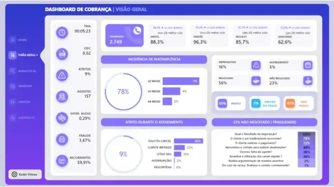 Dashboard de Cobrança