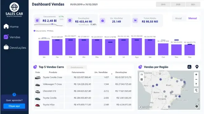 Dashboard de Vendas